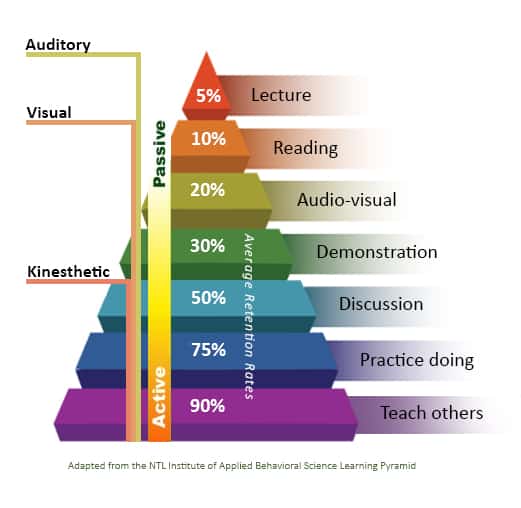 Online Learning HMA